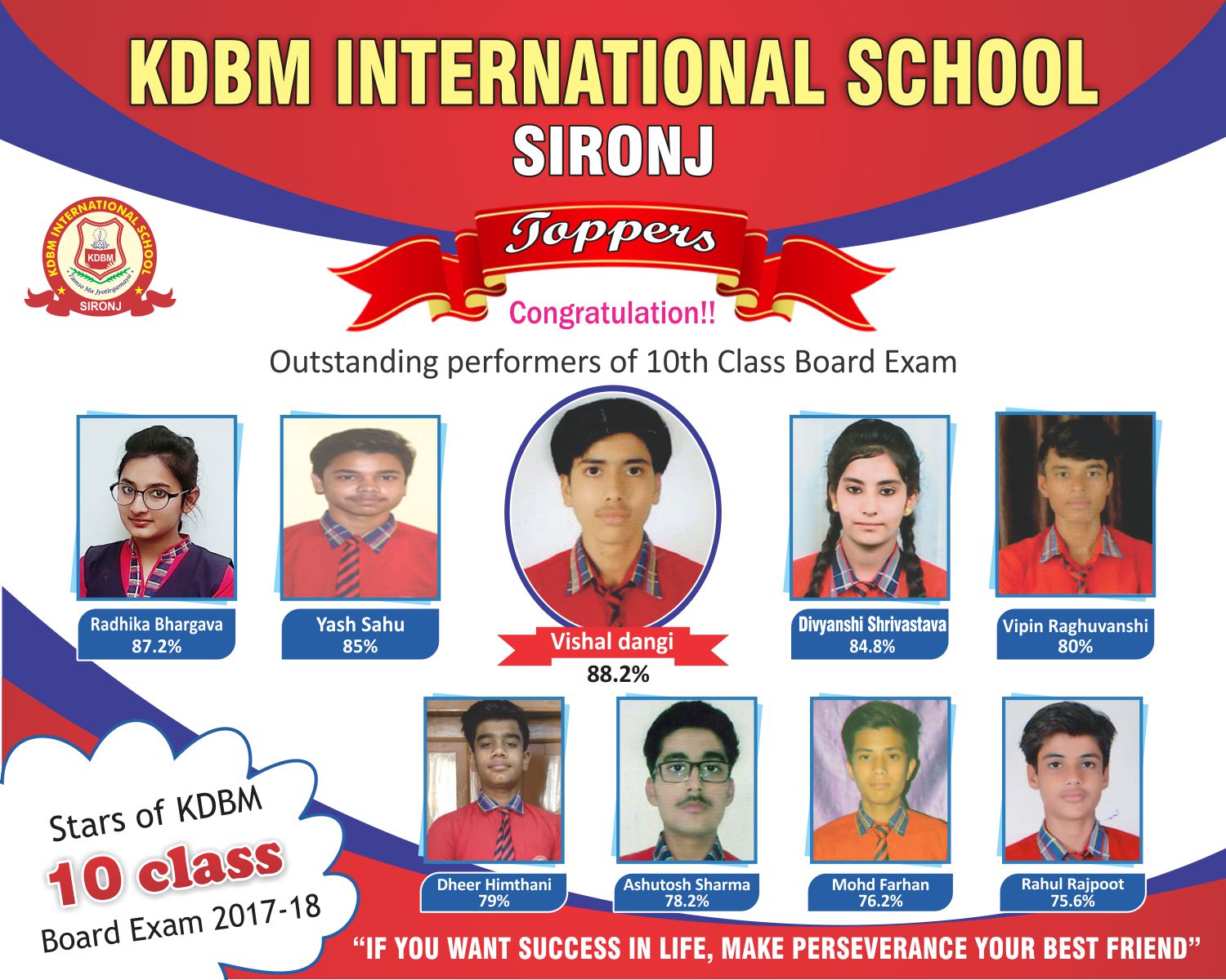 Academics Topper s KDBM International School academics-topper-s-kdbm-international-school